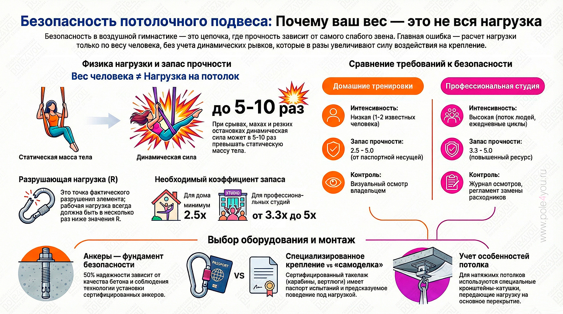 Выбор крепления или подвеса для воздушной гимнастики правила и нормы Выбор крепления или подвеса для воздушной гимнастики правила и нормы