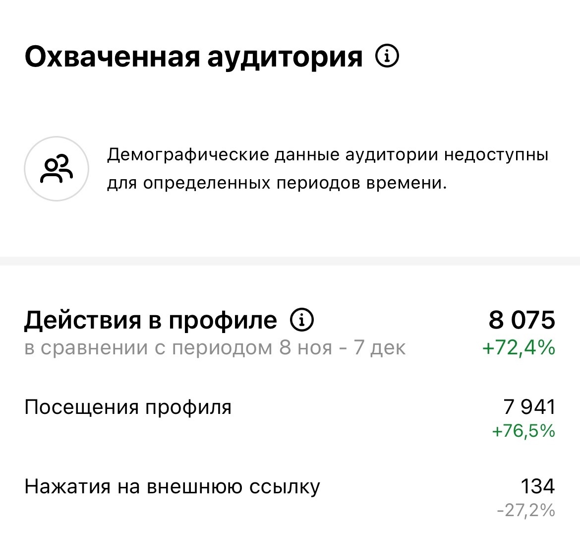 Аудитория pole4you в instagram