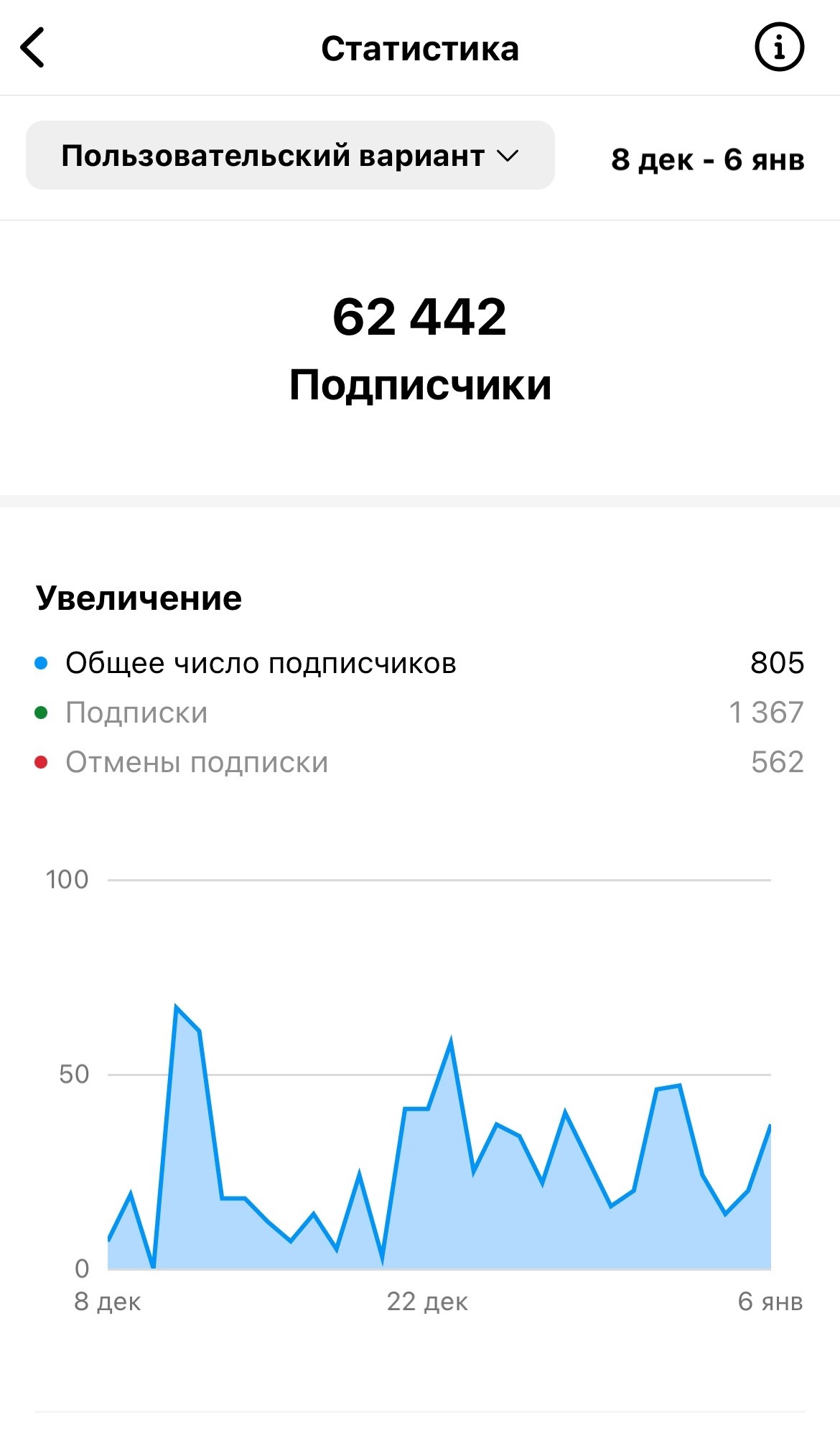 Аудитория pole4you в instagram
