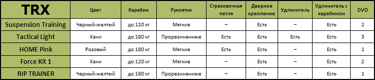 сравнение функциональных петель TRX
