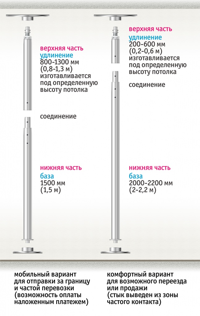      HOME POLE 3M