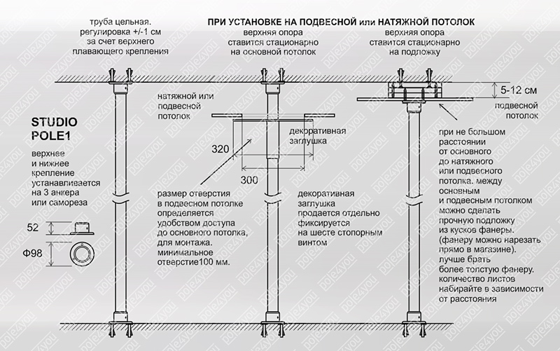 схема крепления пилона