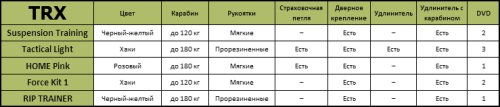 Тренажер ТРХ Домашний Розовый - функциональные петли фото 6