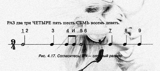 Ритмический рисунок и акцентуация. Что такое танцевать «В ГОЛОС»?