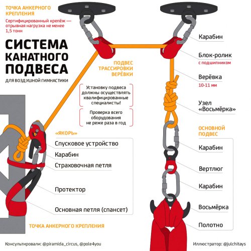 Крепление с системой подъема (4 вида) фото 2